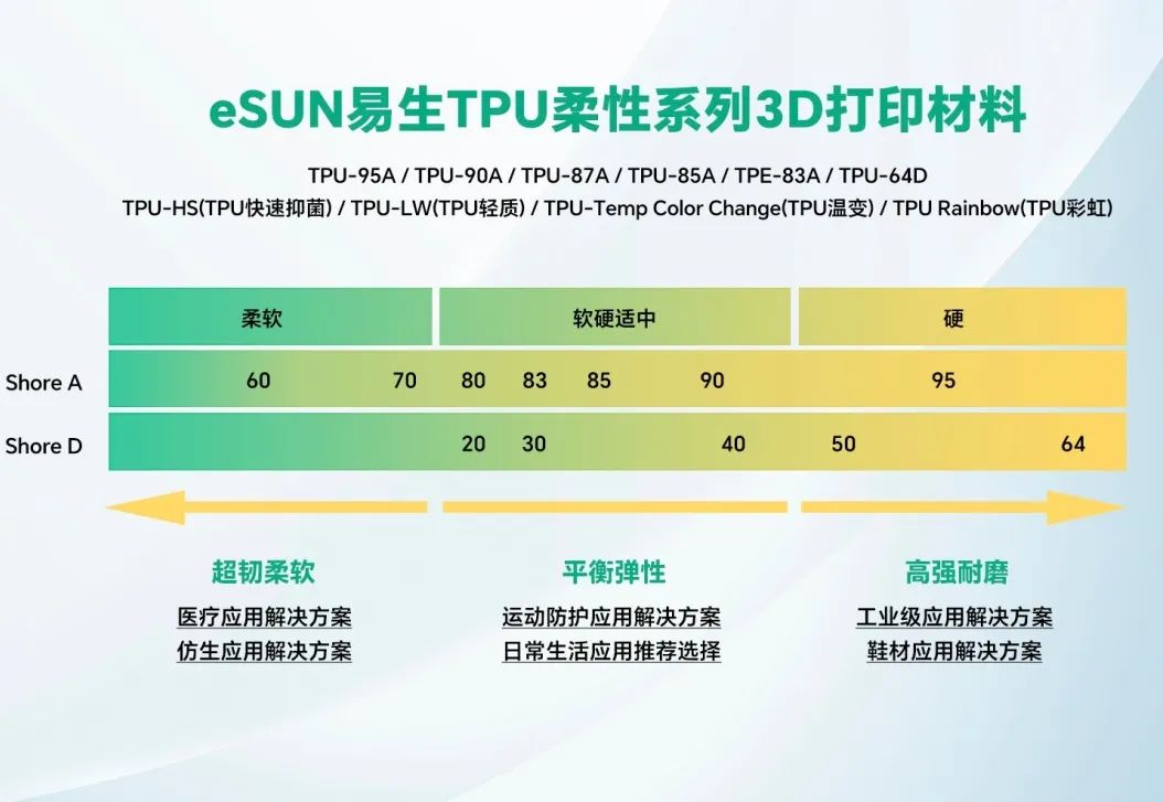 解锁“软实力”！关于eSUN易生柔性3D打印材料及应用
